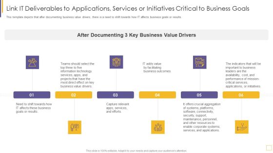 Guidelines For Exhibiting Business Value Of Information And Technology Link IT Deliverables To Applications Elements PDF Guidelines For Exhibiting Business Value Of Information And Technology Link IT Deliverables To Applications Elements PDF