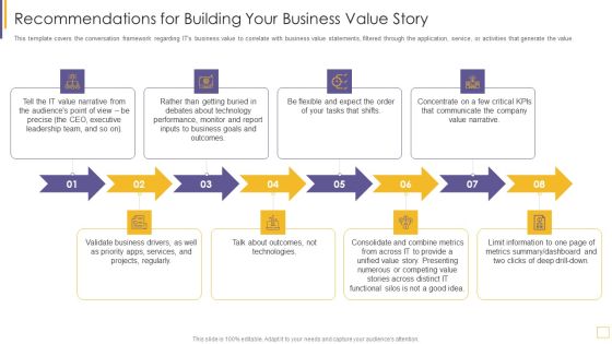 Guidelines For Exhibiting Business Value Of Information And Technology Recommendations For Building Ideas PDF