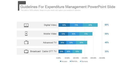 Guidelines For Expenditure Management Powerpoint Slide Guidelines For Expenditure Management Powerpoint Slide