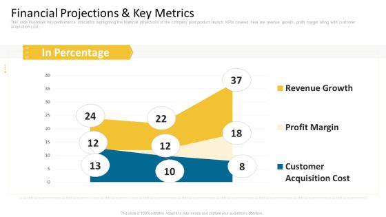 Guy Kawasaki New Venture Pitch PPT Financial Projections And Key Metrics Summary PDF Guy Kawasaki New Venture Pitch PPT Financial Projections And Key Metrics Summary PDF