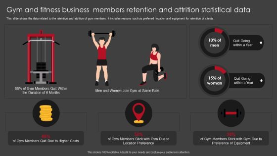 Gym And Fitness Business Members Retention And Attrition Statistical Data Professional PDF Gym And Fitness Business Members Retention And Attrition Statistical Data Professional PDF