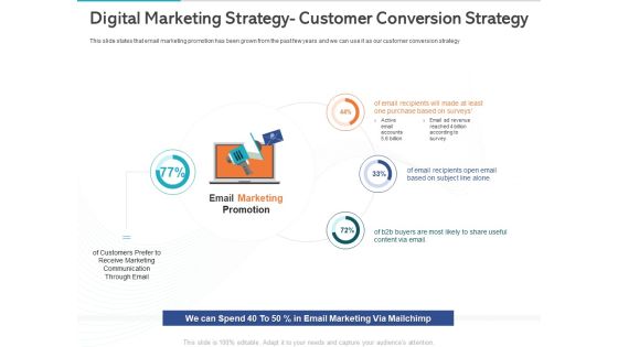 Gym Health And Fitness Market Industry Report Digital Marketing Strategy Customer Conversion Strategy Ppt Summary Clipart PDF