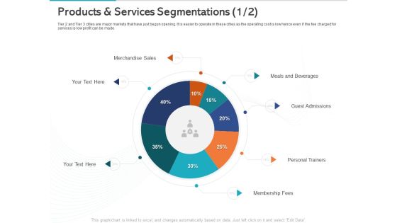 Gym Health And Fitness Market Industry Report Products And Services Segmentations Sales Formats Sample PDF
