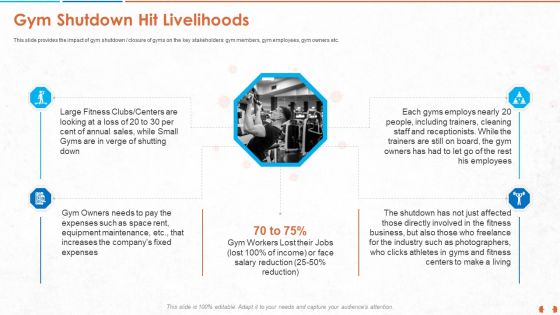 Gym Shutdown Hit Livelihoods Portrait PDF
