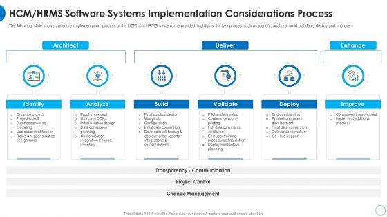 HCM Hrms Software Systems Implementation HR Change Management Tools Ideas PDF HCM Hrms Software Systems Implementation HR Change Management Tools Ideas PDF