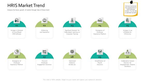 HRIS Market Trend Human Resource Information System For Organizational Effectiveness Brochure PDF