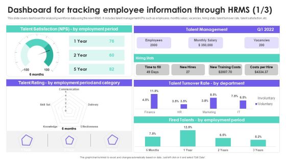 HRMS Execution Plan Dashboard For Tracking Employee Information Through HRMS Portrait PDF