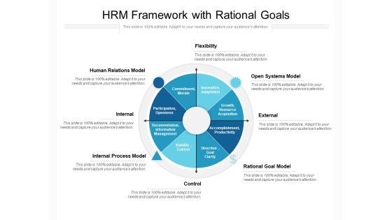 HRM Framework With Rational Goals Ppt PowerPoint Presentation File Designs PDF