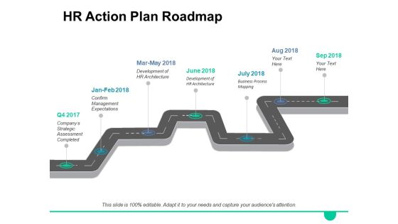 HR Action Plan Roadmap Ppt PowerPoint Presentation Gallery Show