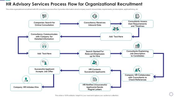 Online Consultation, Inbound Data, Successful Applicant, Detailed Information Online Consultation, Inbound Data, Successful Applicant, Detailed Information