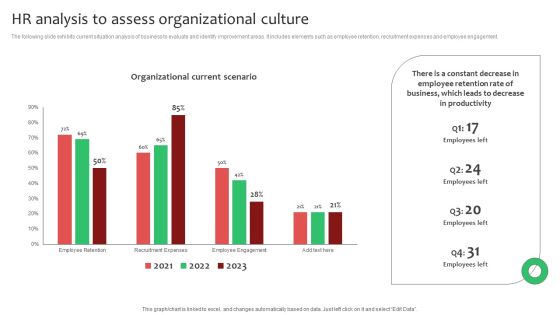 HR Analysis To Assess Organizational Culture Ppt Professional Slides PDF HR Analysis To Assess Organizational Culture Ppt Professional Slides PDF