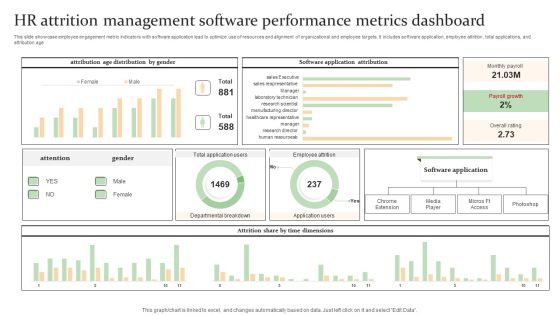 HR Attrition Management Software Performance Metrics Dashboard Sample PDF