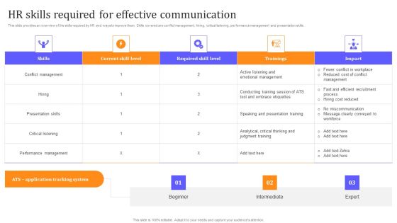 HR Communication Strategy For Workforce Engagement HR Skills Required For Effective Communication Information PDF