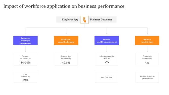 HR Communication Strategy For Workforce Engagement Impact Of Workforce Application On Business Performance Information PDF HR Communication Strategy For Workforce Engagement Impact Of Workforce Application On Business Performance Information PDF