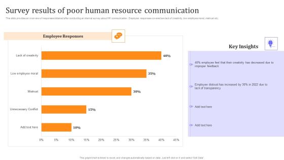 HR Communication Strategy For Workforce Engagement Survey Results Of Poor Human Resource Communication Themes PDF HR Communication Strategy For Workforce Engagement Survey Results Of Poor Human Resource Communication Themes PDF