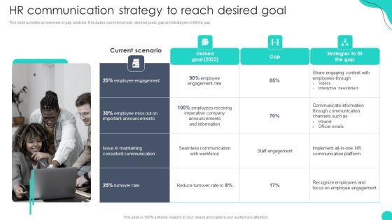 HR Communication Strategy To Reach Desired Goal Optimizing HR Communication Strategies Themes PDF