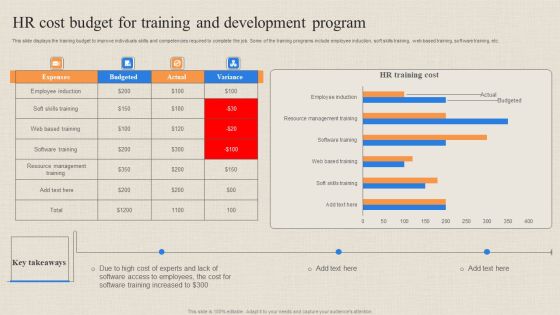 HR Cost Budget For Training And Development Program Brochure PDF