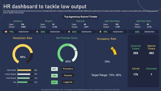 HR Dashboard To Tackle Low Output Icons PDF