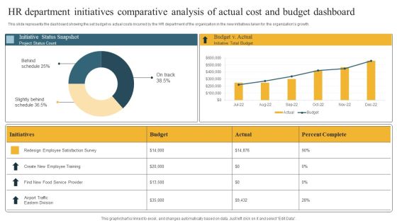 HR Department Initiatives Comparative Analysis Of Actual Cost And Budget Dashboard Introduction PDF