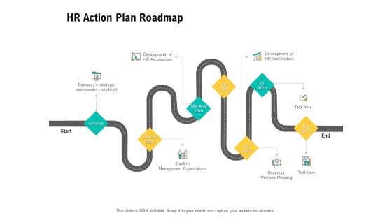 HR Digital Transformation HR Action Plan Roadmap Ppt Professional Structure PDF HR Digital Transformation HR Action Plan Roadmap Ppt Professional Structure PDF