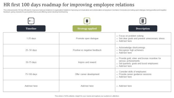 HR First 100 Days Roadmap For Improving Employee Relations Clipart PDF HR First 100 Days Roadmap For Improving Employee Relations Clipart PDF