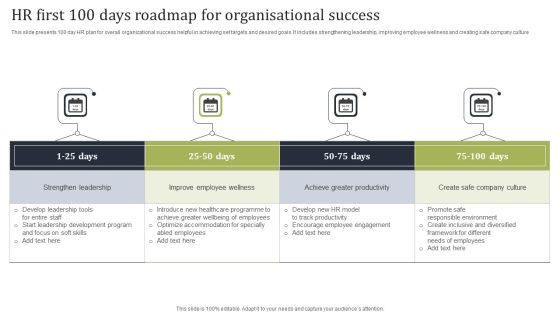 HR First 100 Days Roadmap For Organisational Success Download PDF
