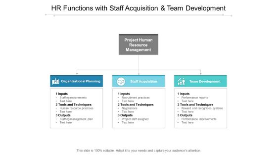 HR Functions With Staff Acquisition And Team Development Ppt Powerpoint Presentation Pictures Format Ideas