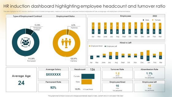 HR Induction Dashboard Highlighting Employee Headcount And Turnover Ratio Slides PDF