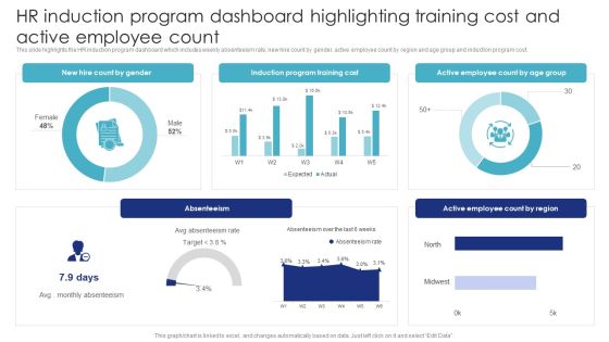 HR Induction Program Dashboard Highlighting Training Cost And Active Employee Count Brochure PDF HR Induction Program Dashboard Highlighting Training Cost And Active Employee Count Brochure PDF
