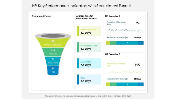 HR Key Performance Indicators With Recruitment Funnel Ppt PowerPoint Presentation File Formats PDF HR Key Performance Indicators With Recruitment Funnel Ppt PowerPoint Presentation File Formats PDF