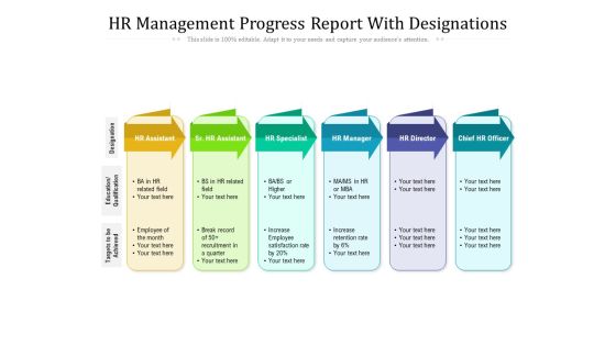 HR Management Progress Report With Designations Ppt PowerPoint Presentation Gallery Guidelines PDF HR Management Progress Report With Designations Ppt PowerPoint Presentation Gallery Guidelines PDF