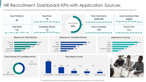HR Recruitment Dashboard Kpis With Application Sources Ppt Pictures Styles PDF HR Recruitment Dashboard Kpis With Application Sources Ppt Pictures Styles PDF