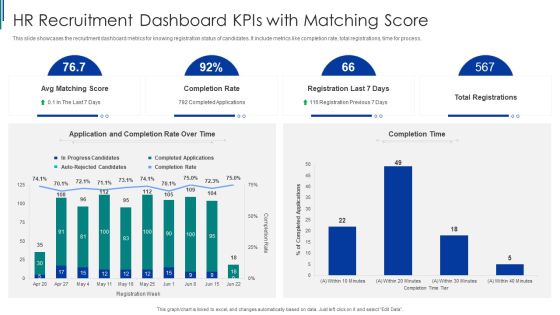 HR Recruitment Dashboard Kpis With Matching Score Ppt Layouts Example PDF HR Recruitment Dashboard Kpis With Matching Score Ppt Layouts Example PDF
