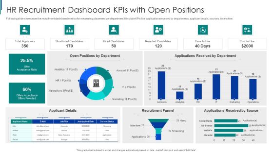 HR Recruitment Dashboard Kpis With Open Positions Ppt Model Good PDF HR Recruitment Dashboard Kpis With Open Positions Ppt Model Good PDF