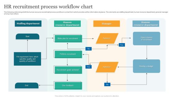 HR Recruitment Process Workflow Chart Microsoft PDF HR Recruitment Process Workflow Chart Microsoft PDF