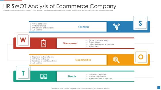 HR SWOT Analysis Of Ecommerce Company Download PDF