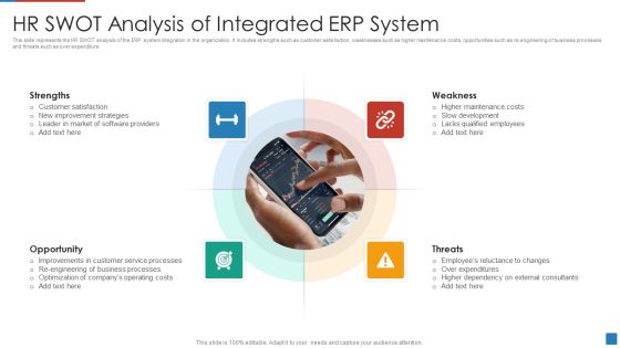 HR SWOT Analysis Of Integrated ERP System Microsoft PDF HR SWOT Analysis Of Integrated ERP System Microsoft PDF
