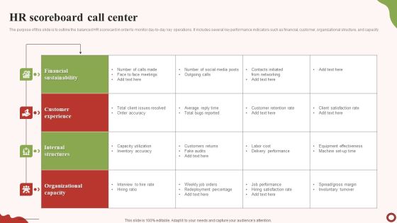 HR Scoreboard Call Center Template PDF HR Scoreboard Call Center Template PDF