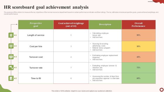 HR Scoreboard Goal Achievement Analysis Structure PDF HR Scoreboard Goal Achievement Analysis Structure PDF