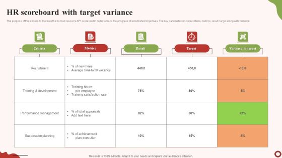 HR Scoreboard With Target Variance Inspiration PDF HR Scoreboard With Target Variance Inspiration PDF