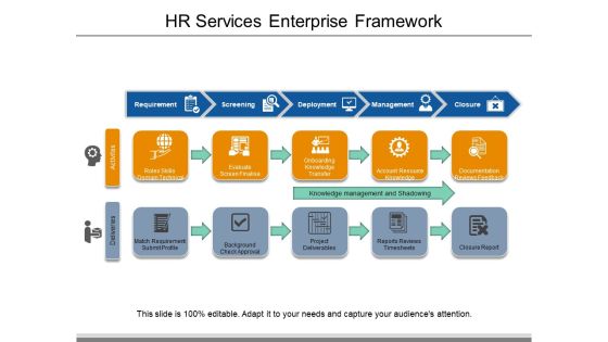 HR Services Enterprise Framework Ppt PowerPoint Presentation File Designs PDF