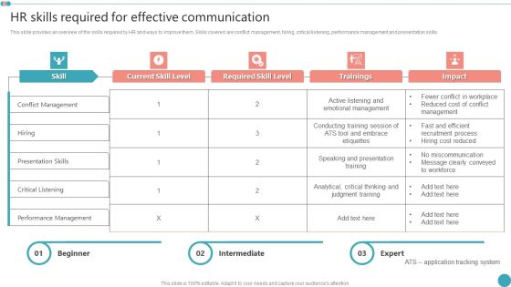 HR Skills Required For Effective Communication Employee Engagement HR Strategy At Organization Themes PDF