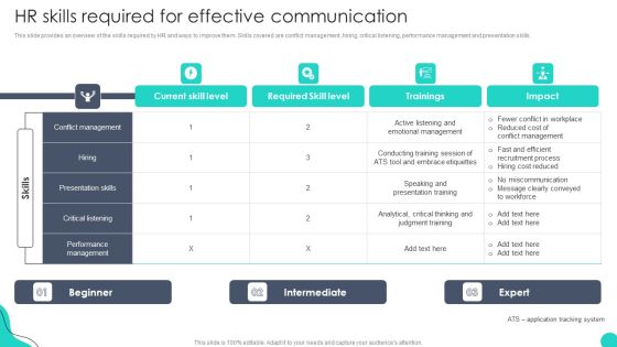 HR Skills Required For Effective Communication Optimizing HR Communication Strategies Template PDF