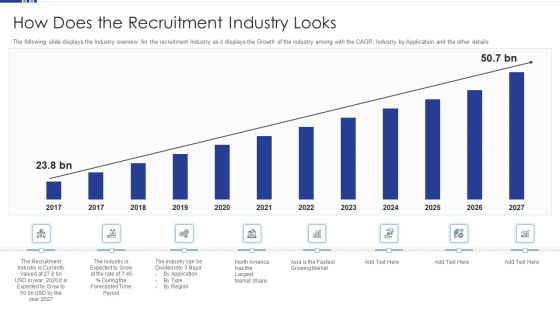 HR Software Solution Capital Funding Pitch Deck How Does The Recruitment Industry Looks Structure PDF HR Software Solution Capital Funding Pitch Deck How Does The Recruitment Industry Looks Structure PDF
