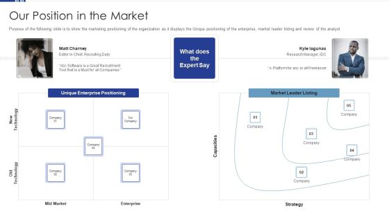 HR Software Solution Capital Funding Pitch Deck Our Position In The Market Introduction PDF