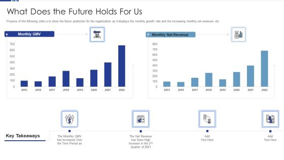 HR Software Solution Capital Funding Pitch Deck What Does The Future Holds For Us Topics PDF HR Software Solution Capital Funding Pitch Deck What Does The Future Holds For Us Topics PDF