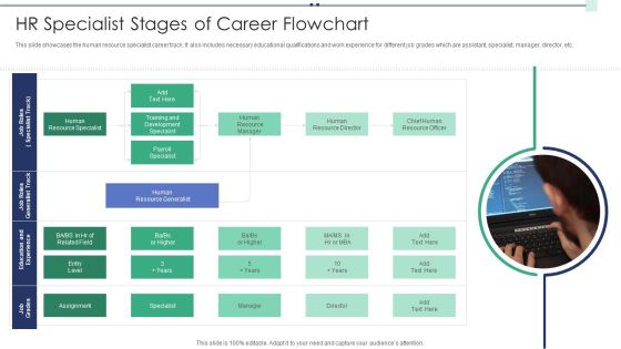 HR Specialist Stages Of Career Flowchart Slides PDF HR Specialist Stages Of Career Flowchart Slides PDF