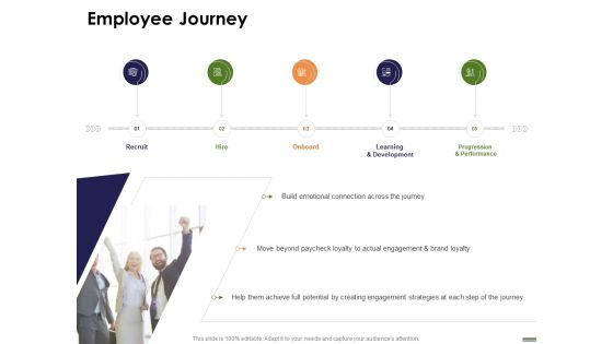 HR Strategy Employee Journey Employee Journey Ppt Outline Rules PDF HR Strategy Employee Journey Employee Journey Ppt Outline Rules PDF