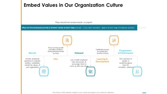 HR Strategy To Transform Employee Experience And Work Culture Embed Values In Our Organization Culture Download PDF