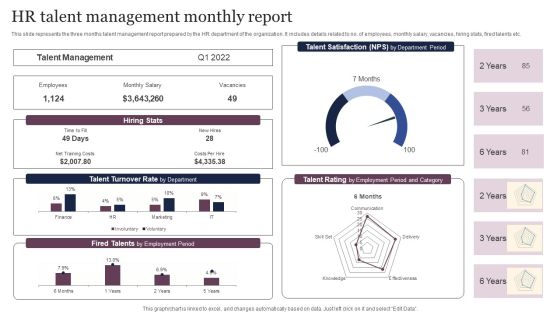 HR Talent Management Monthly Report Inspiration PDF
